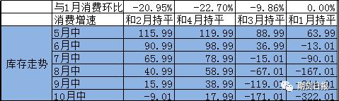 “至暗时刻”的“一束光”！限产通知引爆纯碱市场，颓势已扭转？