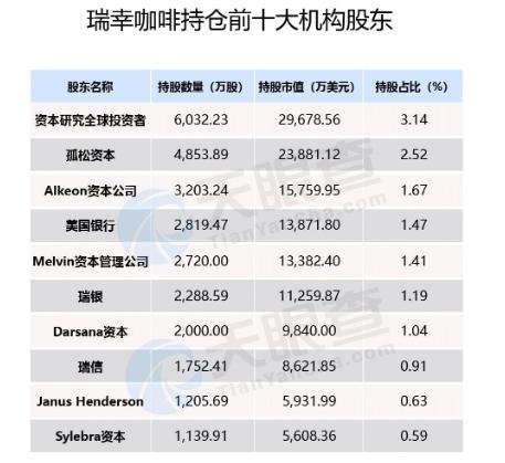 收购宝沃断送瑞幸咖啡，神州系疯狂之谜