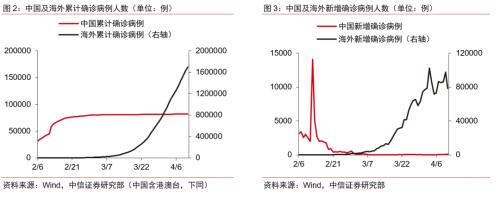 【中信证券商品策略】趋势的起点：大宗商品将迎来绝佳配置期―大宗商品2020年二季度展望