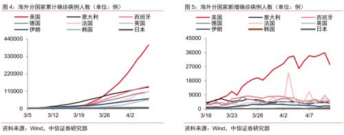 【中信证券商品策略】趋势的起点：大宗商品将迎来绝佳配置期―大宗商品2020年二季度展望