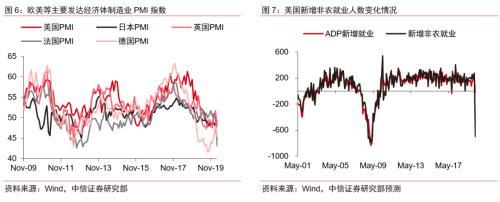 【中信证券商品策略】趋势的起点：大宗商品将迎来绝佳配置期―大宗商品2020年二季度展望