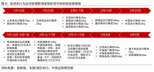 【中信证券商品策略】趋势的起点：大宗商品将迎来绝佳配置期―大宗商品2020年二季度展望