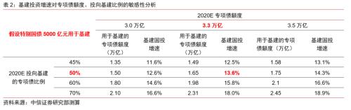 【中信证券商品策略】趋势的起点：大宗商品将迎来绝佳配置期―大宗商品2020年二季度展望