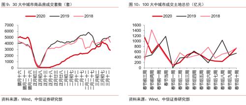 【中信证券商品策略】趋势的起点：大宗商品将迎来绝佳配置期―大宗商品2020年二季度展望