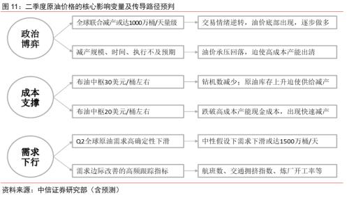 【中信证券商品策略】趋势的起点：大宗商品将迎来绝佳配置期―大宗商品2020年二季度展望