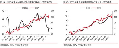 【中信证券商品策略】趋势的起点：大宗商品将迎来绝佳配置期―大宗商品2020年二季度展望