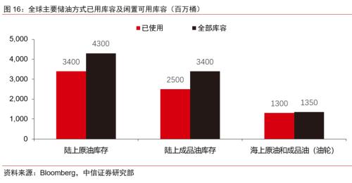 【中信证券商品策略】趋势的起点：大宗商品将迎来绝佳配置期―大宗商品2020年二季度展望