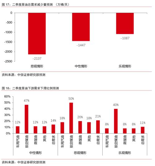 【中信证券商品策略】趋势的起点：大宗商品将迎来绝佳配置期―大宗商品2020年二季度展望