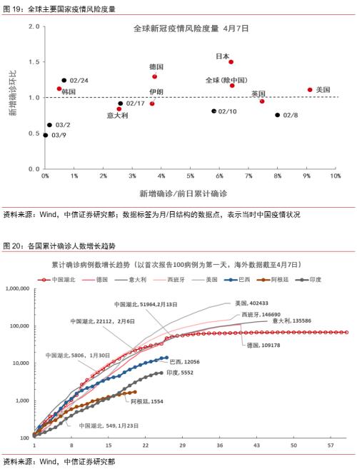 【中信证券商品策略】趋势的起点：大宗商品将迎来绝佳配置期―大宗商品2020年二季度展望