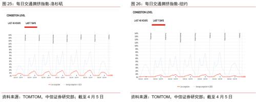 【中信证券商品策略】趋势的起点：大宗商品将迎来绝佳配置期―大宗商品2020年二季度展望