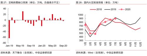 【中信证券商品策略】趋势的起点：大宗商品将迎来绝佳配置期―大宗商品2020年二季度展望