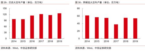 【中信证券商品策略】趋势的起点：大宗商品将迎来绝佳配置期―大宗商品2020年二季度展望