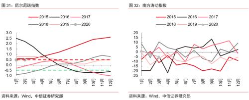 【中信证券商品策略】趋势的起点：大宗商品将迎来绝佳配置期―大宗商品2020年二季度展望