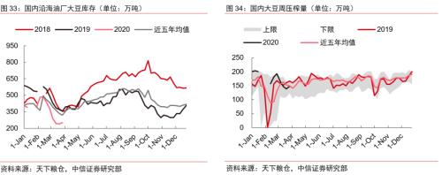 【中信证券商品策略】趋势的起点：大宗商品将迎来绝佳配置期―大宗商品2020年二季度展望