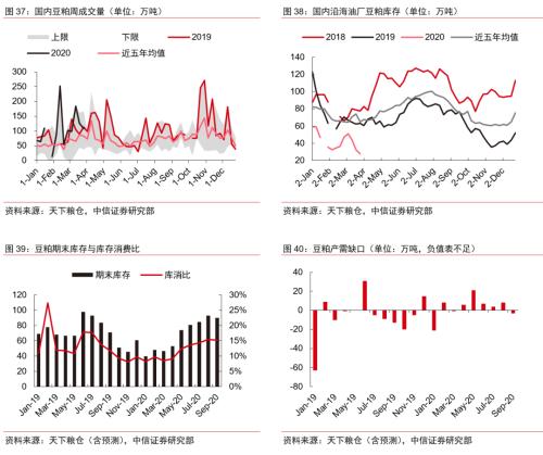 【中信证券商品策略】趋势的起点：大宗商品将迎来绝佳配置期―大宗商品2020年二季度展望