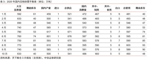 【中信证券商品策略】趋势的起点：大宗商品将迎来绝佳配置期―大宗商品2020年二季度展望