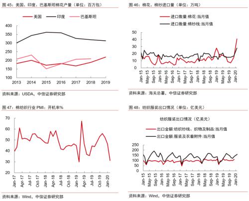 【中信证券商品策略】趋势的起点：大宗商品将迎来绝佳配置期―大宗商品2020年二季度展望