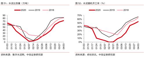 【中信证券商品策略】趋势的起点：大宗商品将迎来绝佳配置期―大宗商品2020年二季度展望