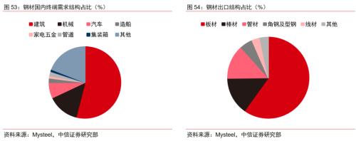 【中信证券商品策略】趋势的起点：大宗商品将迎来绝佳配置期―大宗商品2020年二季度展望