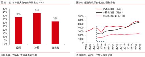 【中信证券商品策略】趋势的起点：大宗商品将迎来绝佳配置期―大宗商品2020年二季度展望