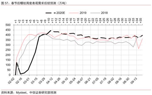 【中信证券商品策略】趋势的起点：大宗商品将迎来绝佳配置期―大宗商品2020年二季度展望