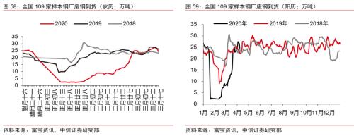 【中信证券商品策略】趋势的起点：大宗商品将迎来绝佳配置期―大宗商品2020年二季度展望