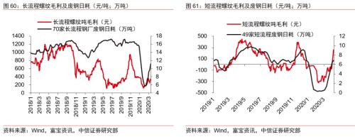 【中信证券商品策略】趋势的起点：大宗商品将迎来绝佳配置期―大宗商品2020年二季度展望