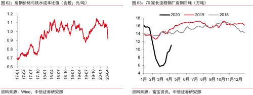 【中信证券商品策略】趋势的起点：大宗商品将迎来绝佳配置期―大宗商品2020年二季度展望