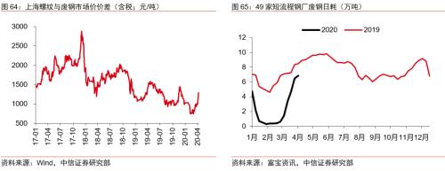 【中信证券商品策略】趋势的起点：大宗商品将迎来绝佳配置期―大宗商品2020年二季度展望