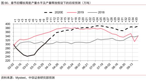 【中信证券商品策略】趋势的起点：大宗商品将迎来绝佳配置期―大宗商品2020年二季度展望