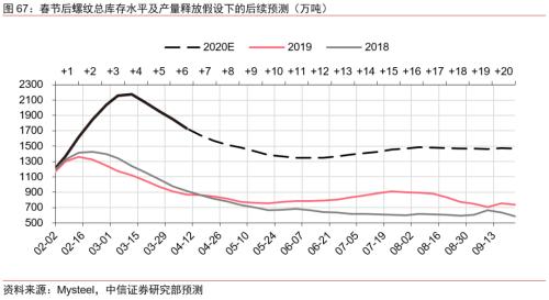 【中信证券商品策略】趋势的起点：大宗商品将迎来绝佳配置期―大宗商品2020年二季度展望