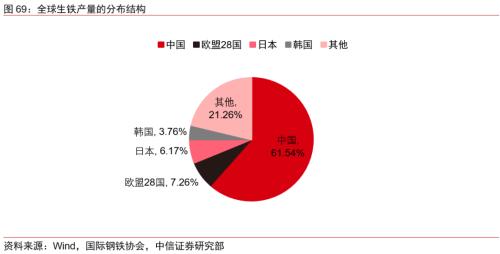 【中信证券商品策略】趋势的起点：大宗商品将迎来绝佳配置期―大宗商品2020年二季度展望