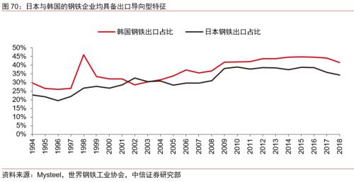 【中信证券商品策略】趋势的起点：大宗商品将迎来绝佳配置期―大宗商品2020年二季度展望