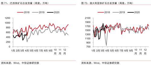 【中信证券商品策略】趋势的起点：大宗商品将迎来绝佳配置期―大宗商品2020年二季度展望