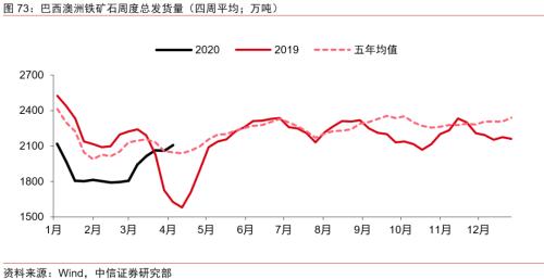 【中信证券商品策略】趋势的起点：大宗商品将迎来绝佳配置期―大宗商品2020年二季度展望