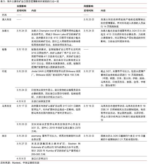 【中信证券商品策略】趋势的起点：大宗商品将迎来绝佳配置期―大宗商品2020年二季度展望