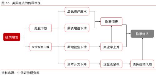 【中信证券商品策略】趋势的起点：大宗商品将迎来绝佳配置期―大宗商品2020年二季度展望