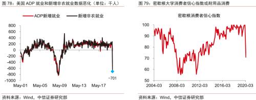 【中信证券商品策略】趋势的起点：大宗商品将迎来绝佳配置期―大宗商品2020年二季度展望