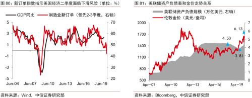 【中信证券商品策略】趋势的起点：大宗商品将迎来绝佳配置期―大宗商品2020年二季度展望