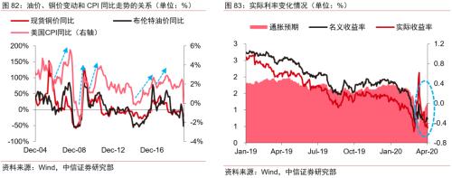 【中信证券商品策略】趋势的起点：大宗商品将迎来绝佳配置期―大宗商品2020年二季度展望