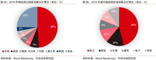 【中信证券商品策略】趋势的起点：大宗商品将迎来绝佳配置期―大宗商品2020年二季度展望