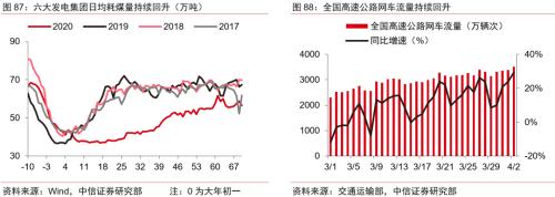 【中信证券商品策略】趋势的起点：大宗商品将迎来绝佳配置期―大宗商品2020年二季度展望