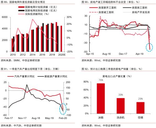 【中信证券商品策略】趋势的起点：大宗商品将迎来绝佳配置期―大宗商品2020年二季度展望