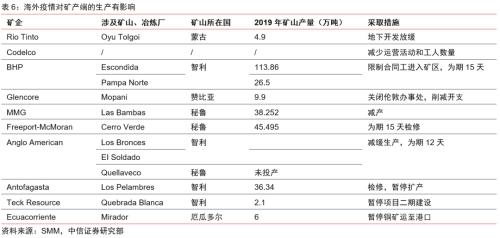 【中信证券商品策略】趋势的起点：大宗商品将迎来绝佳配置期―大宗商品2020年二季度展望