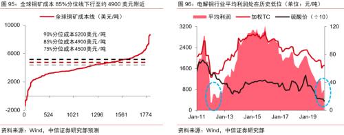 【中信证券商品策略】趋势的起点：大宗商品将迎来绝佳配置期―大宗商品2020年二季度展望