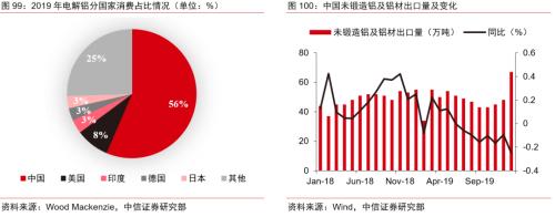 【中信证券商品策略】趋势的起点：大宗商品将迎来绝佳配置期―大宗商品2020年二季度展望