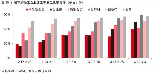 【中信证券商品策略】趋势的起点：大宗商品将迎来绝佳配置期―大宗商品2020年二季度展望