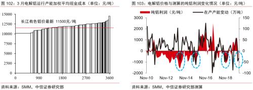 【中信证券商品策略】趋势的起点：大宗商品将迎来绝佳配置期―大宗商品2020年二季度展望