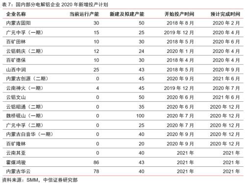 【中信证券商品策略】趋势的起点：大宗商品将迎来绝佳配置期―大宗商品2020年二季度展望