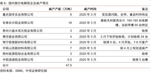 【中信证券商品策略】趋势的起点：大宗商品将迎来绝佳配置期―大宗商品2020年二季度展望